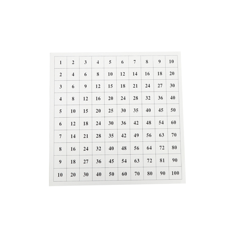 Control Chart for Pythagoras Board