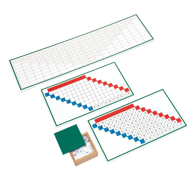 Subtraction Working Charts