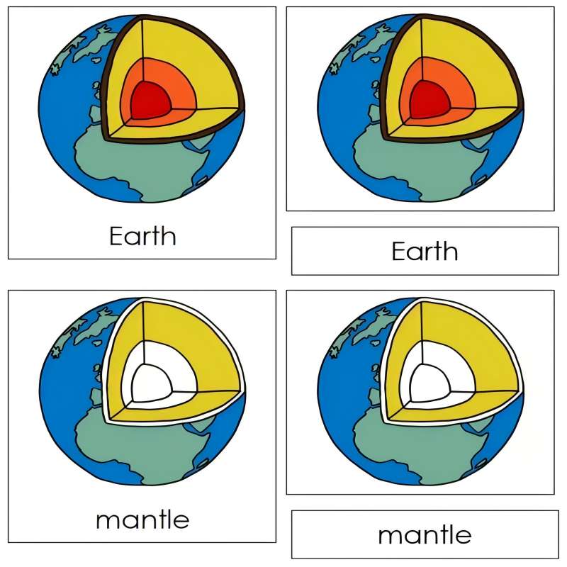 Earth Puzzle Nomenclature Cards