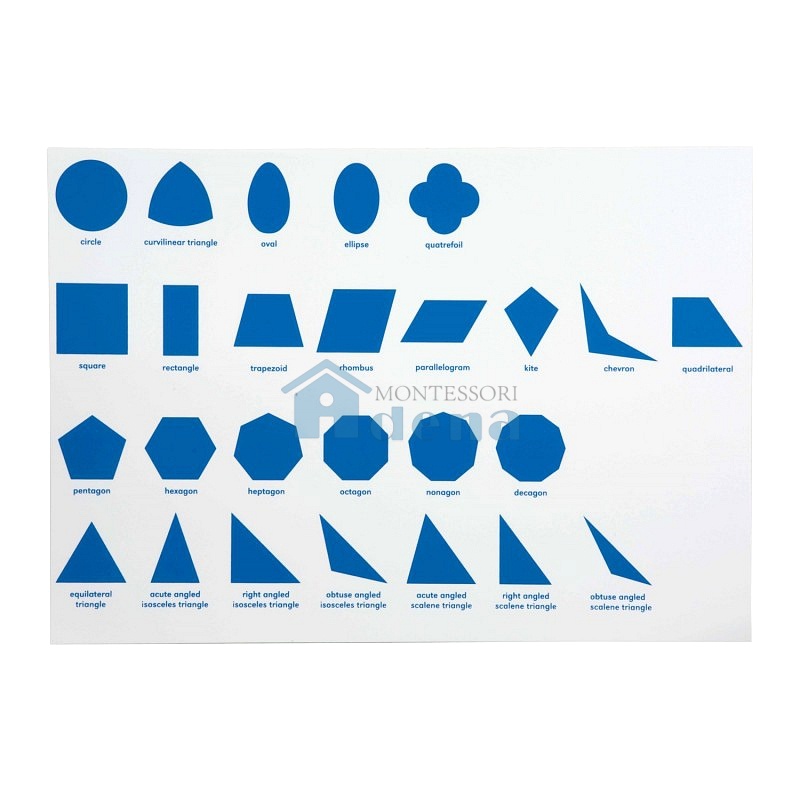 Geometric Cabinet Control Chart