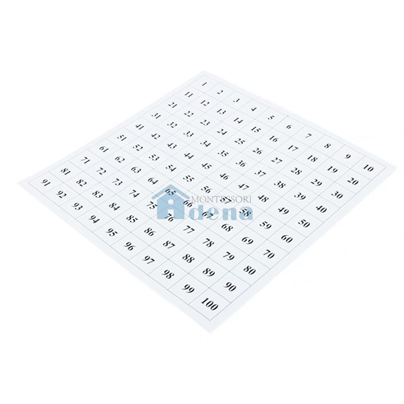 Control Chart for Hundred Board