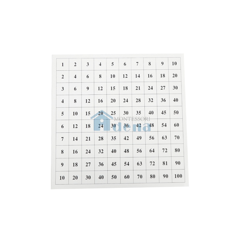 Control Chart for Pythagoras Board