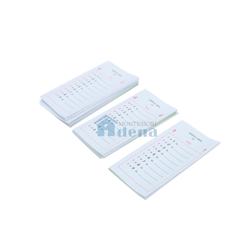 Addition Tables
