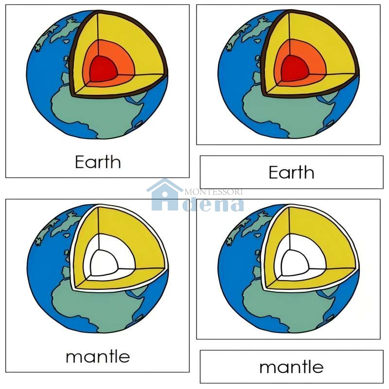 Earth Puzzle Nomenclature Cards