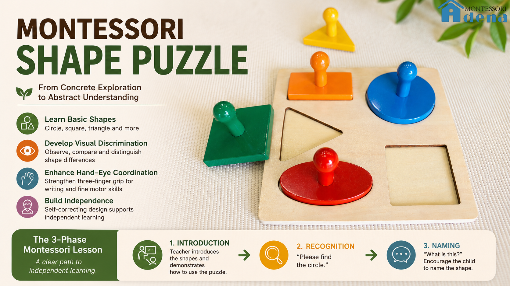 Why Montessori Children Use Geometry Cabinet Before Writing | Pre-Writing Skills